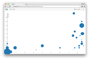 bubblechart